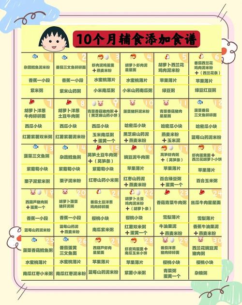 丹东代生咨询机构:宝宝10个月辅食