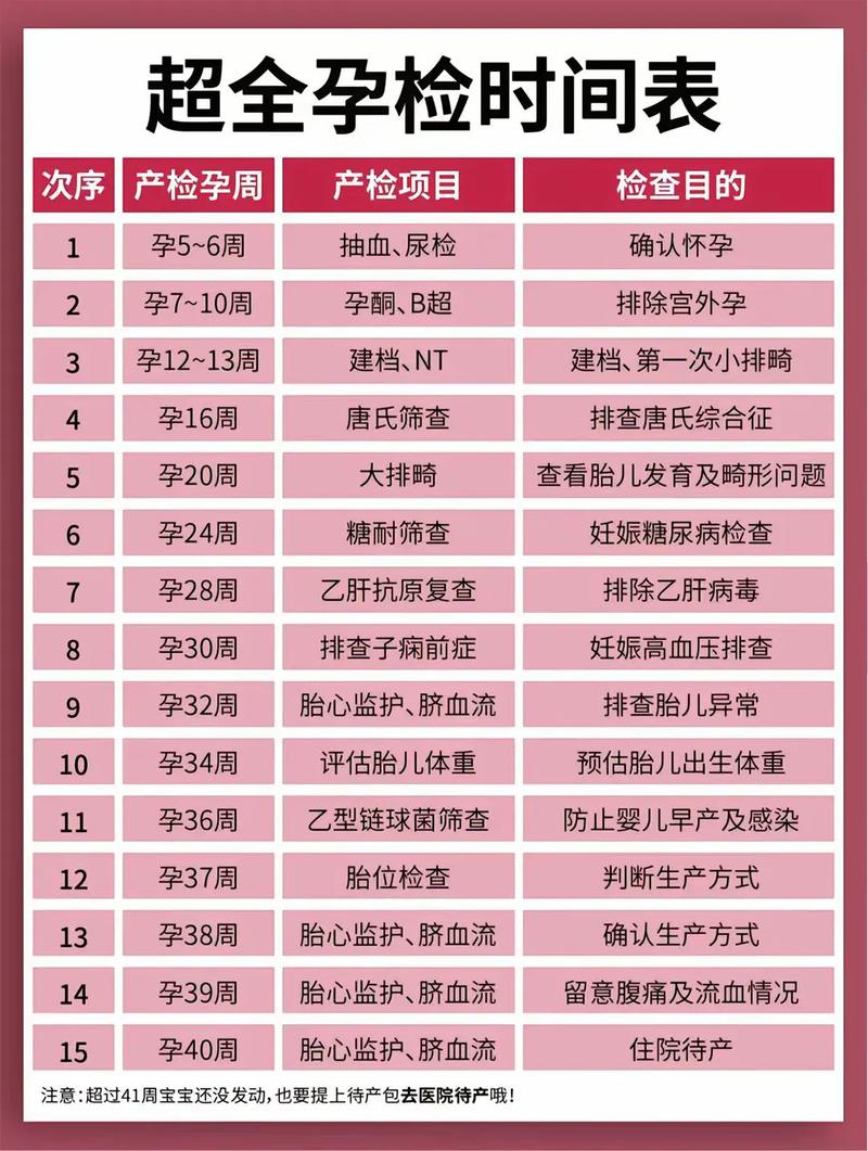 丹东代生中心:孕妇生化检查是什么
